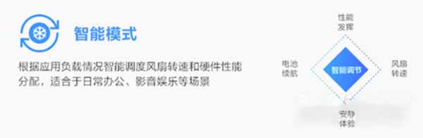聯想小新air152021酷睿版有幾種性能模式(圖文)