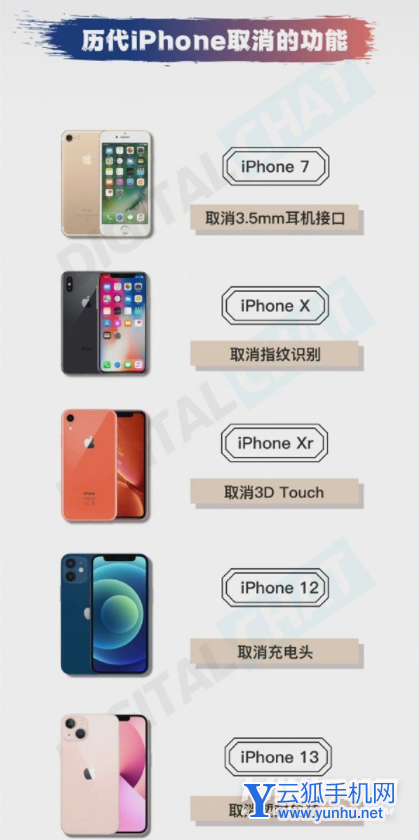 iPhone被砍掉的功能有哪些-歷代iPhone取消功能盤點