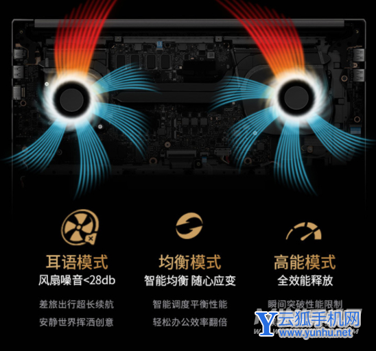華碩靈耀pro16散熱怎么樣-散熱實測
