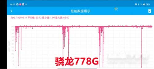 驍龍870和驍龍778G性能實測跑分對比(圖文)(2/2)
