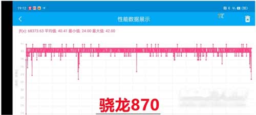 驍龍870和驍龍778G性能實測跑分對比(圖文)(2/2)