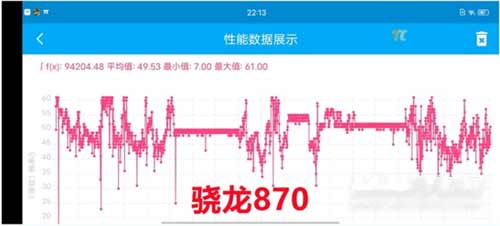 驍龍870和驍龍778G性能實測跑分對比(圖文)(2/2)