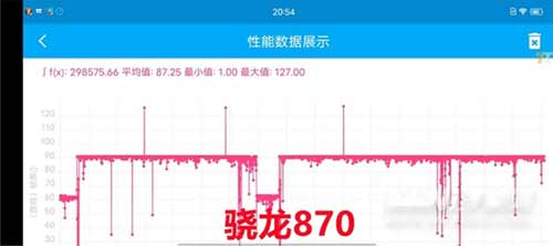 驍龍870和驍龍778G性能實測跑分對比(圖文)(2/2)