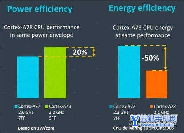 安兔兔跑分超69W，Exynos 1080是如何實現性能躍升的？（待審） 