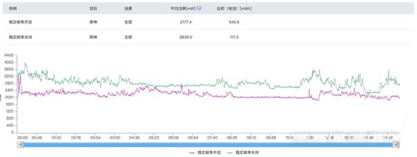 iQOONeo5S游戲體驗怎么樣-獨立顯示芯片Pro玩游戲舒服嗎