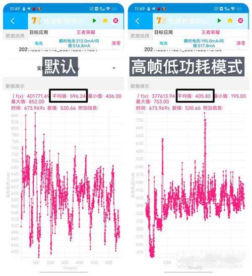 iQOONeo5S游戲體驗怎么樣-獨立顯示芯片Pro玩游戲舒服嗎(2/2)