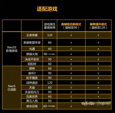 iQOONeo5S游戲體驗怎么樣-獨立顯示芯片Pro玩游戲舒服嗎
