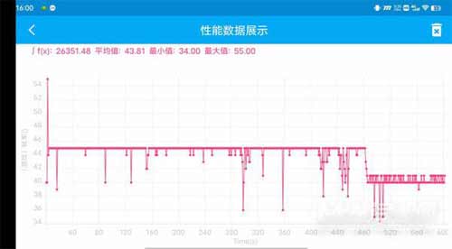 iQOONeo5S游戲體驗怎么樣-獨立顯示芯片Pro玩游戲舒服嗎(2/2)