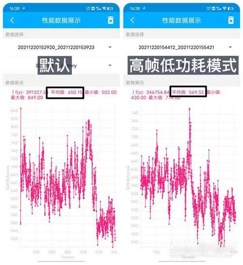 iQOONeo5S游戲體驗怎么樣-獨立顯示芯片Pro玩游戲舒服嗎(2/2)