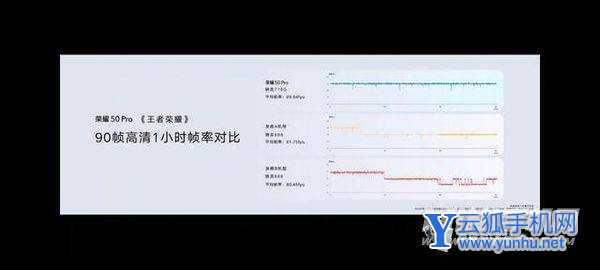 驍龍695和778g哪個好-參數對比-性能分析