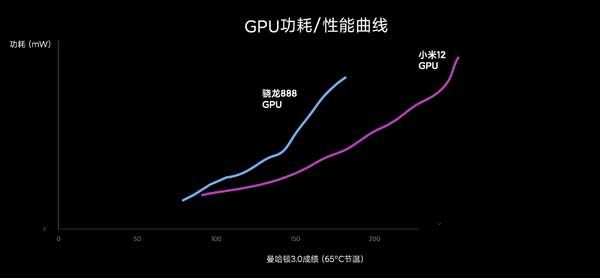 小米12Pro性能提升了什么-對比之前的機型性能提升了多少倍