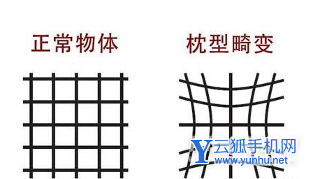 小米12x有長焦嗎-支持多少光變