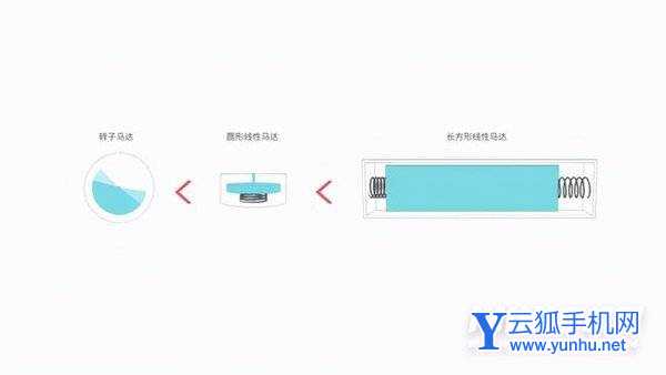 黑鯊4采用什么馬達-支持雙揚聲器嗎