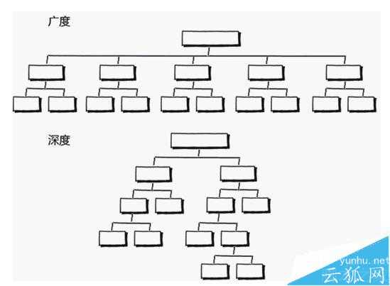 網站為什么沒有排名? 用5秒讀懂網站的缺陷