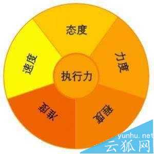 從哪里開始SEO優化呢?八個SEO優化方案介紹