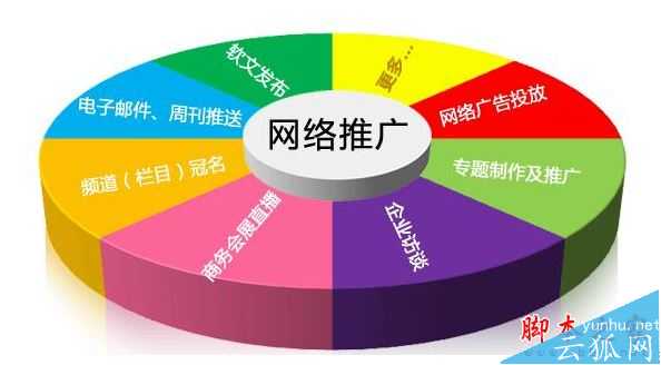 不要為了SEO優化而只有SEO優化 SEO優化需要注意事項分析