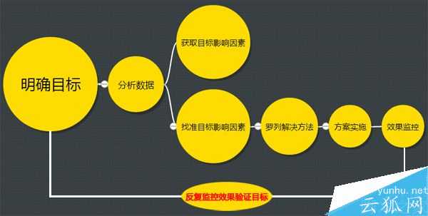 實際案例通過逆向思維實施SEO達成目的