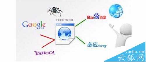 百度是怎么網頁的? 百度收錄規則分析