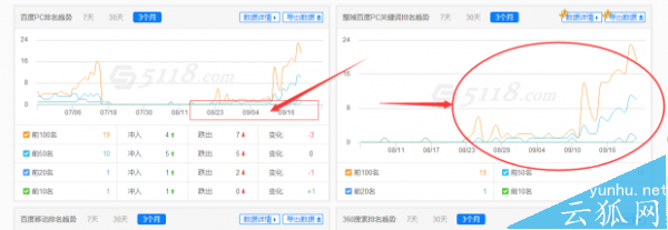 如何來做企業網站的優化呢?