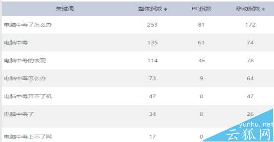好標題與標題黨有什么不同?兩者區別介紹
