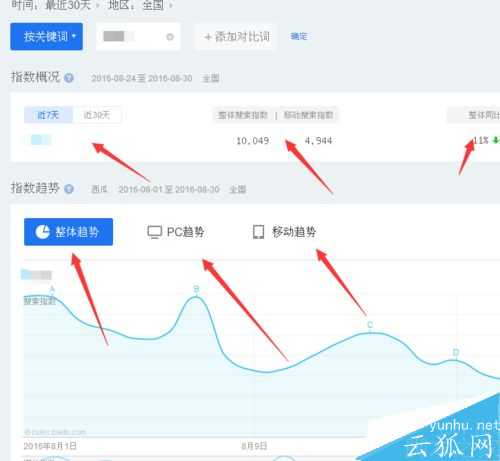 網站數據如何查詢并優化關鍵詞?