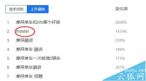 百度指數中的搜索指數算法詳細解析