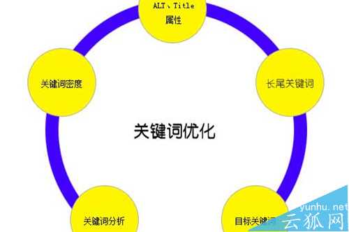 母嬰網站如何做好推廣?做好母嬰網站關鍵詞優化方法