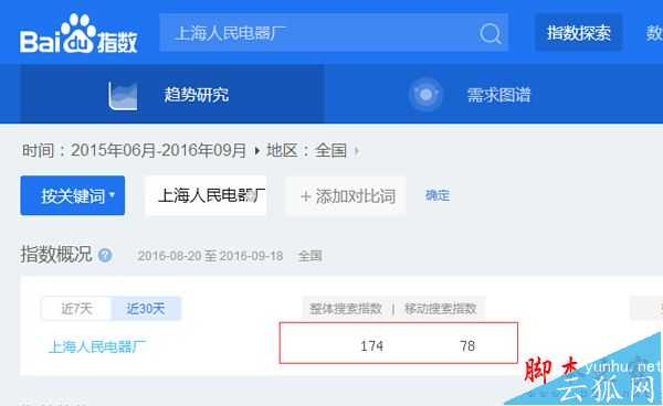 SEO關鍵詞優化如何判斷易難度？知道這幾點可輕松判斷SEO關鍵詞優化易難度