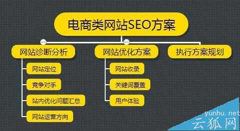 電商網站SEO優化中的常見問題及解決方法