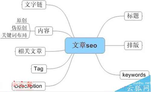 原創的文章并非就是好的文章:什么樣的原創文章是垃圾文章？