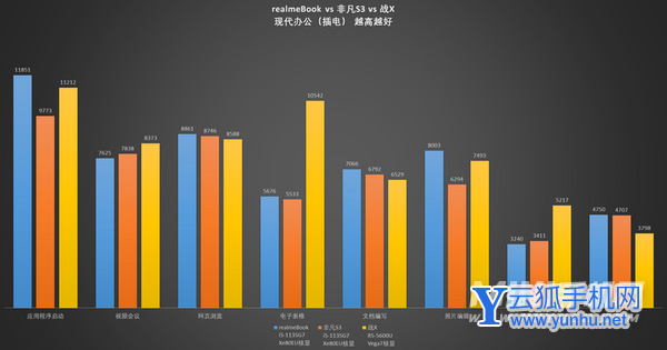realmeBook續航怎么樣-續航實測