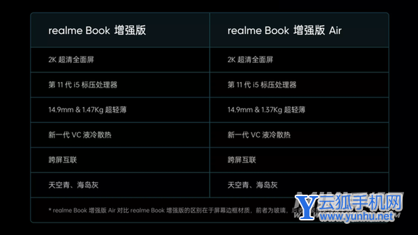 realmeBook增強版Air和增強版有什么區別-哪個性能更強悍