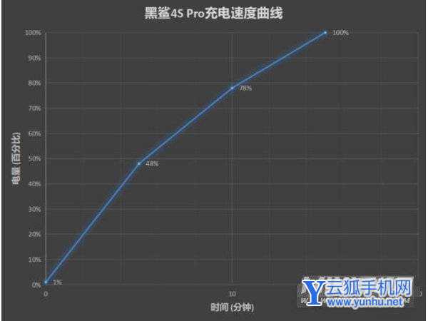 黑鯊4spro為什么耗電快-手機日常使用怎么樣(2/2)