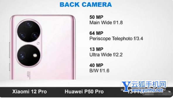 小米12Pro、華為P50Pro、iPhone13ProMax誰是頂尖的旗艦手機-怎么選擇(2/2)