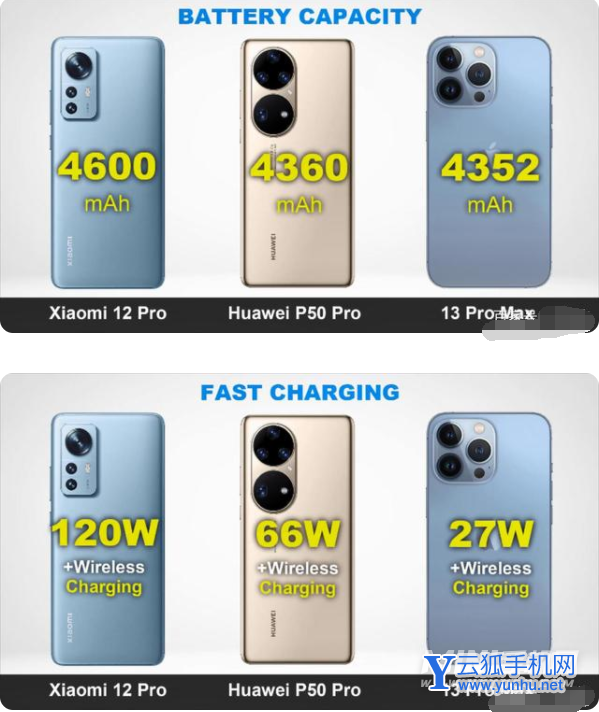 小米12Pro、華為P50Pro、iPhone13ProMax誰是頂尖的旗艦手機-怎么選擇(2/2)