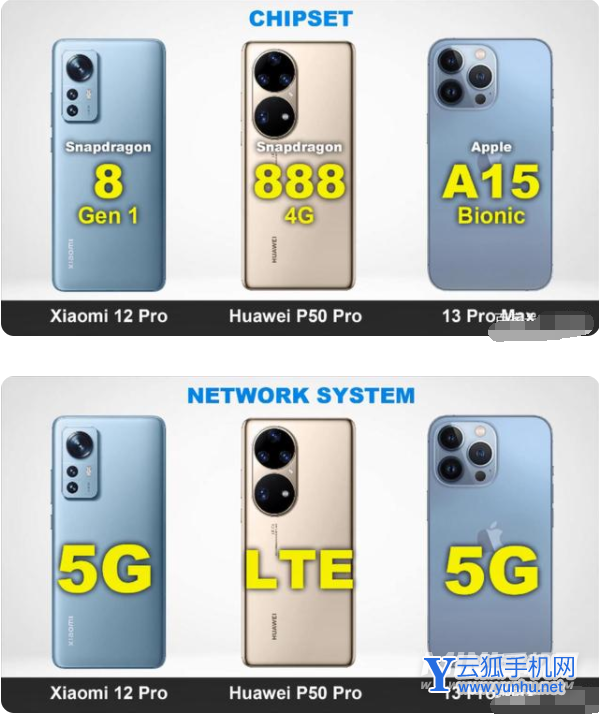 小米12Pro、華為P50Pro、iPhone13ProMax誰是頂尖的旗艦手機-怎么選擇(2/2)