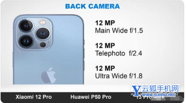 小米12Pro、華為P50Pro、iPhone13ProMax誰是頂尖的旗艦手機-怎么選擇(2/2)