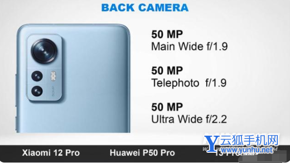 小米12Pro、華為P50Pro、iPhone13ProMax誰是頂尖的旗艦手機-怎么選擇(2/2)
