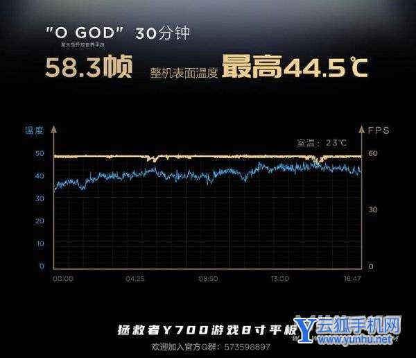 聯想拯救者Y700游戲體驗怎么樣-游戲幀率穩定嗎