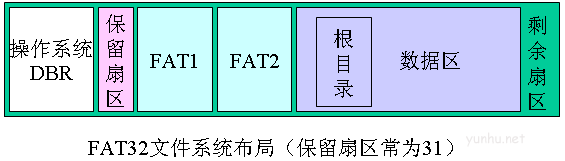 u盤fat32和ntfs的區別是什么