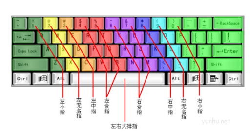 電腦