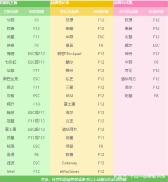 電腦藍屏了怎么辦修復方法有哪些