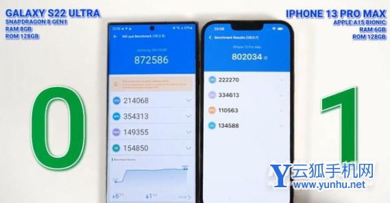 三星S22Ultra和iPhone13ProMax誰是頂尖的機皇-手機性能pk