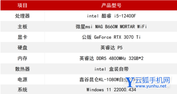 i5-12400F和R5-5600X性能方面差距大嗎-哪款處理器更加值得期待(2/7)