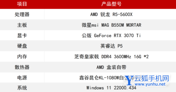 i5-12400F和R5-5600X性能方面差距大嗎-哪款處理器更加值得期待(2/7)