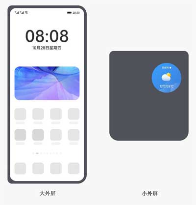 華為發布鴻蒙 HarmonyOS 折疊屏最新設計規范(圖文)