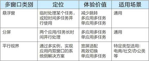 華為發布鴻蒙 HarmonyOS 折疊屏最新設計規范(圖文)