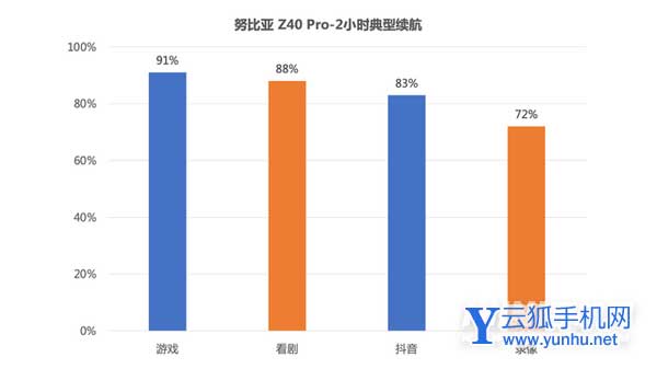 努比亞z40pro引力版游戲體驗怎么樣-手機游戲測評