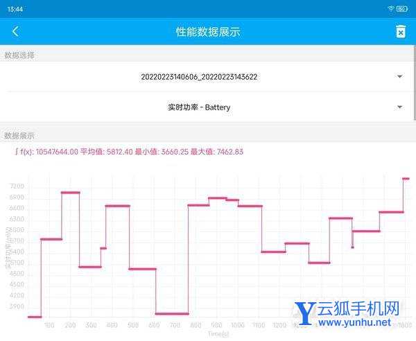 努比亞Z40Pro手機發熱嚴重嗎-手機游戲發熱怎么樣(2/2)