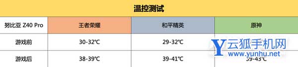 努比亞z40pro引力版游戲體驗怎么樣-手機游戲測評